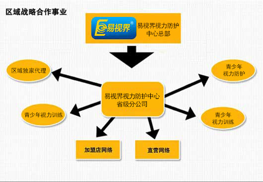 商業(yè)模式