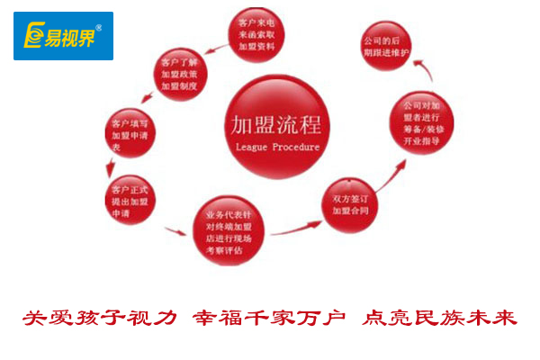 視力矯正加盟哪家好？2015視力矯正加盟優(yōu)選易視界