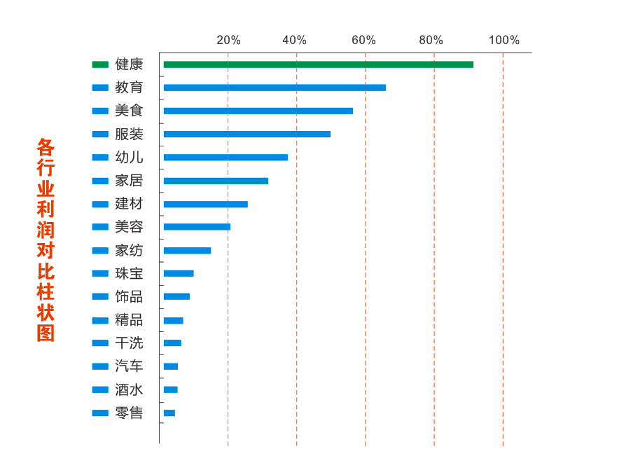       2015視力保健行業(yè)最佳投資項目出爐 - 易視界 榮耀登頂