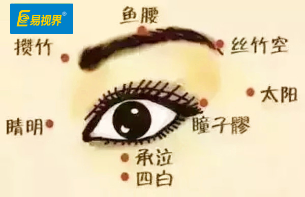易視界愛眼科普 眼部按摩不可錯(cuò)過的6個(gè)穴點(diǎn)