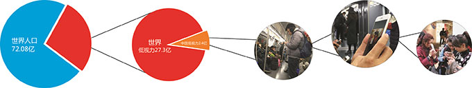 視力行業(yè)相關數(shù)據