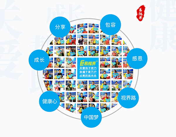 長期側(cè)著看東西易引發(fā)屈光參差