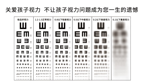 視力表上為何要用字母E？